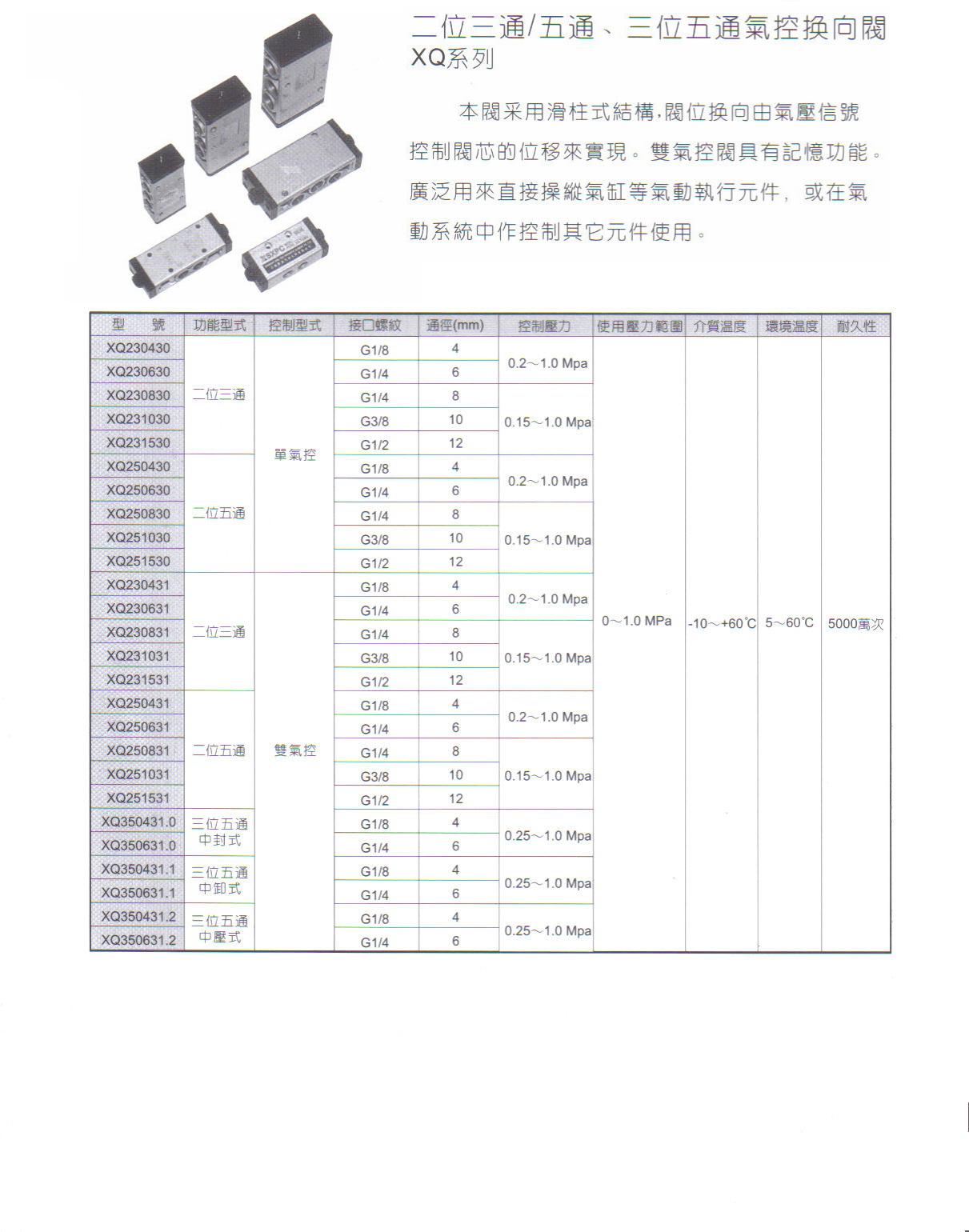 XQ系列二位三通五通三位五1.JPG